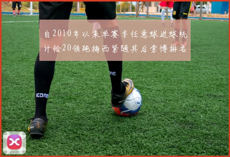 自2010年以来单赛季任意球进球统计恰20领跑梅西紧随其后索博排名第22